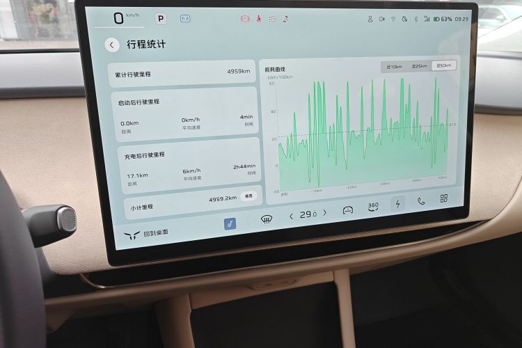 HongQi TianGong 05 2025 car image #12