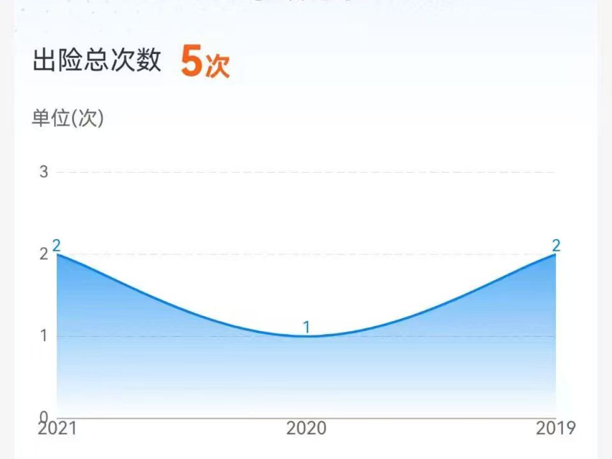 日产 纳瓦拉 2019 汽车图片 #12