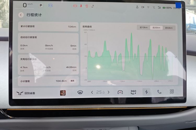 HongQi TianGong 05 2025 #13 HongQi TianGong 05 2025 car image #13