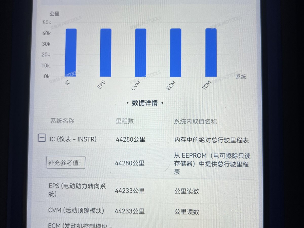 BMW 2 Series 2019 car image #17