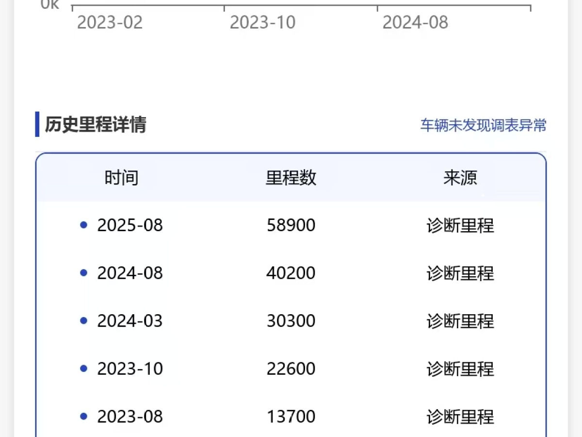 Toyota Alphard 2022 car image #18
