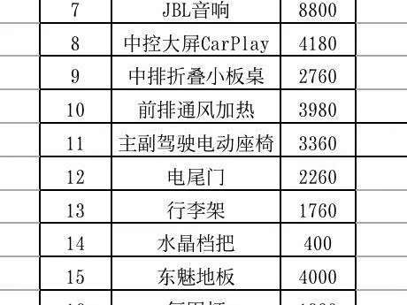 Toyota Granvia 2024 immagine di auto #19