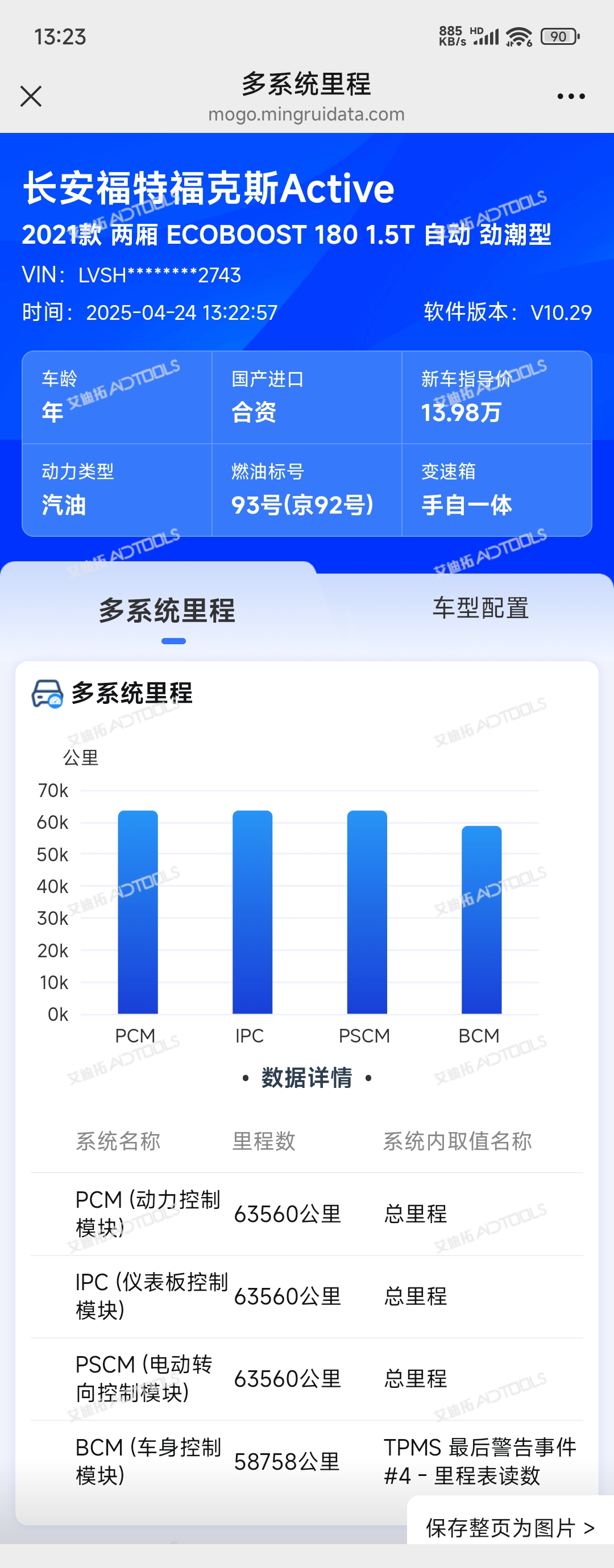 Ford Focus Active 2022 #19 Ford Focus Active 2022 صورة سيارة #19