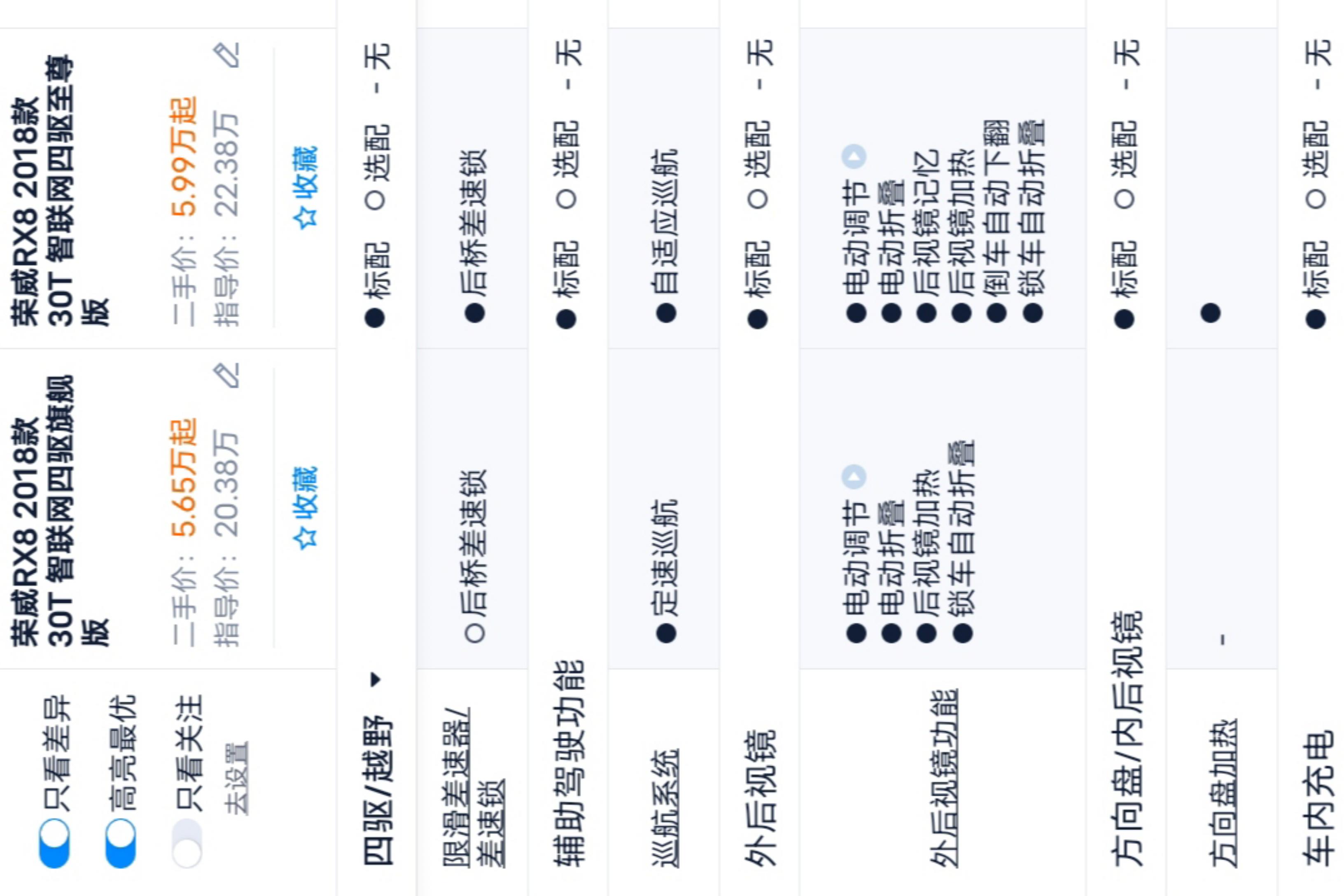 Roewe RX8 2018 изображение автомобиля #21
