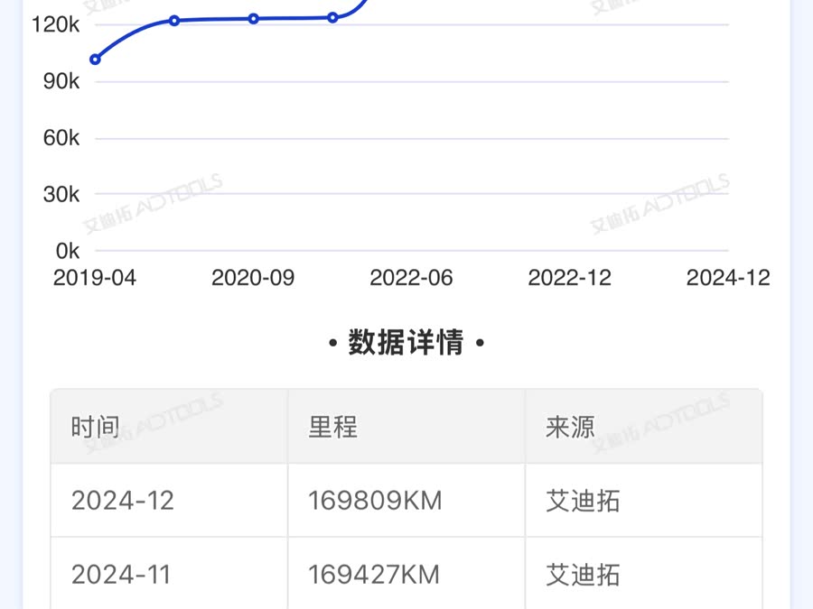 BMW X1 (Imported) 2011 car image #22