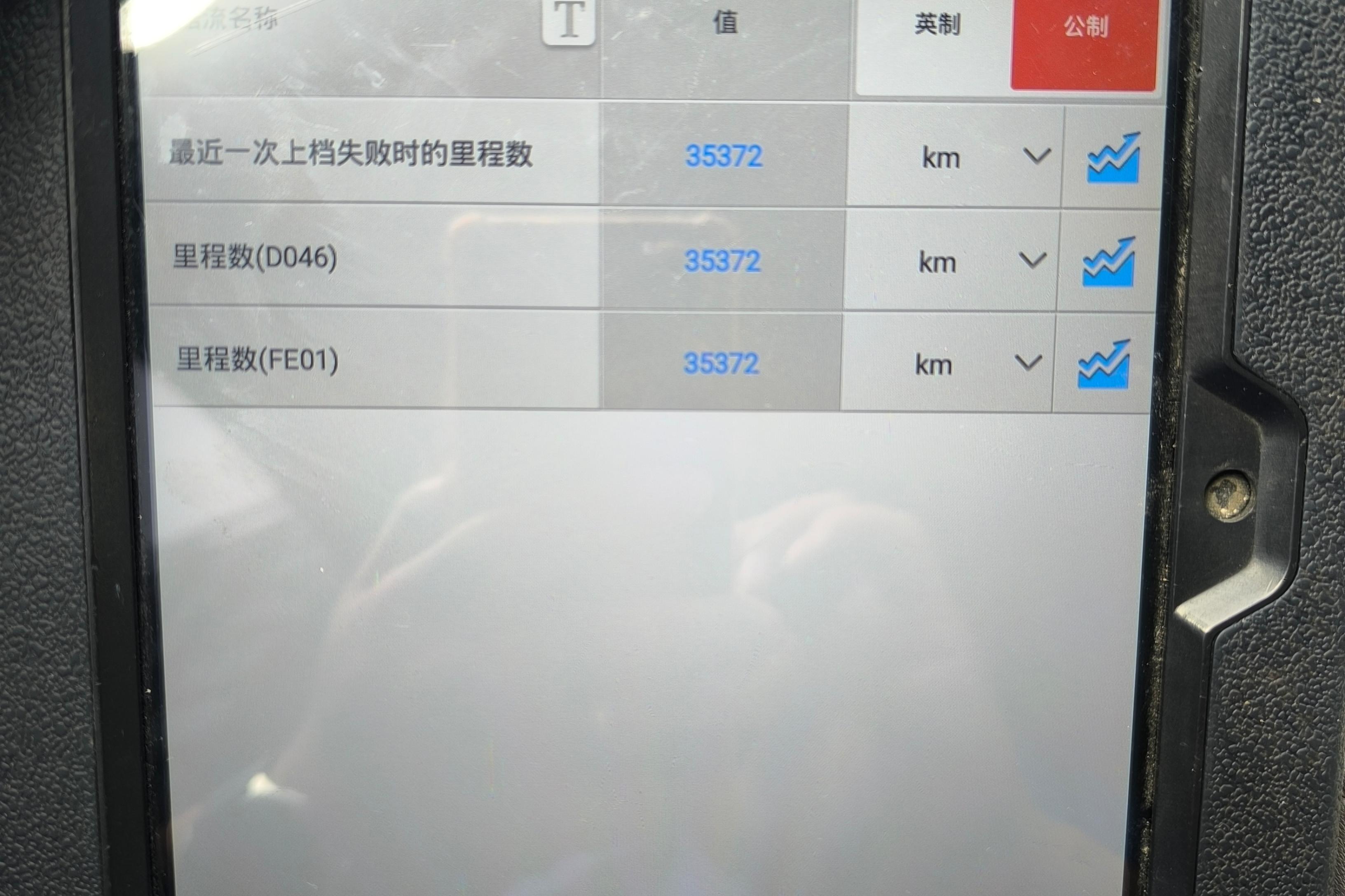 Ford Equator 2022 car image #27