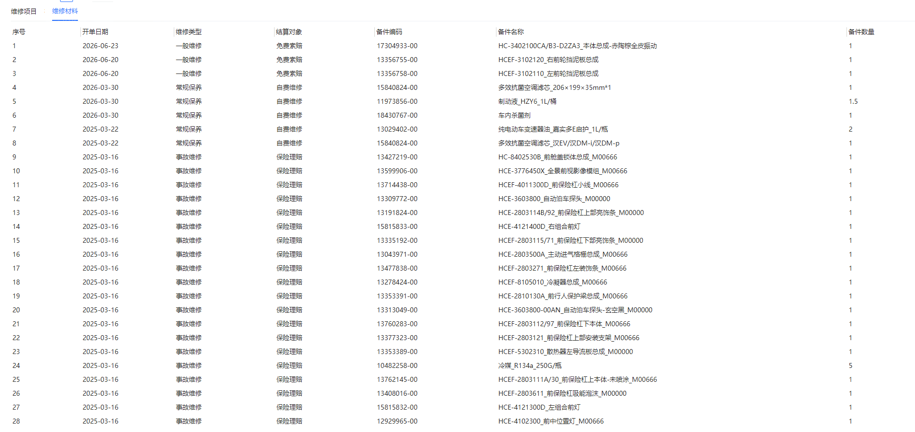 BYD Han 2022 car image #9