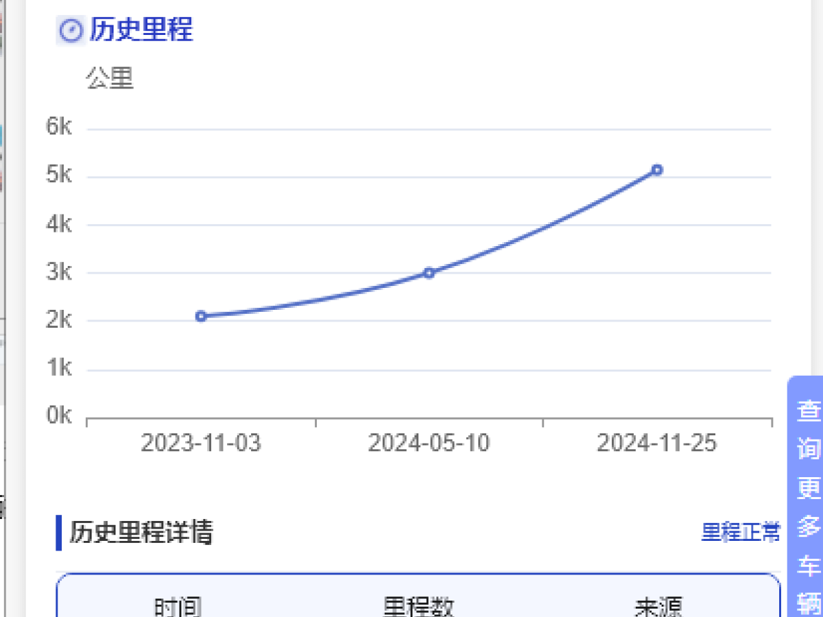 日产 逍客 2022 汽车图片 #10