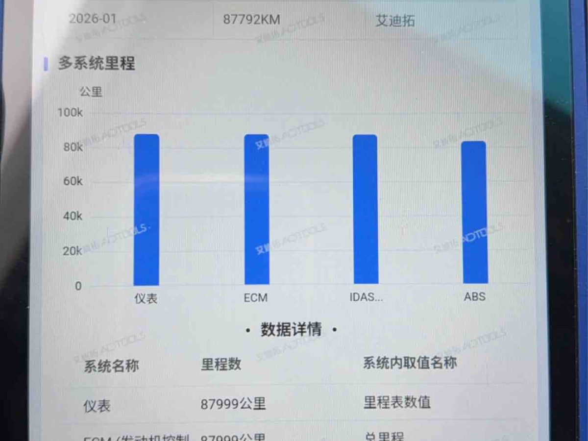 Honda ODYSSEY 2020 car image #11