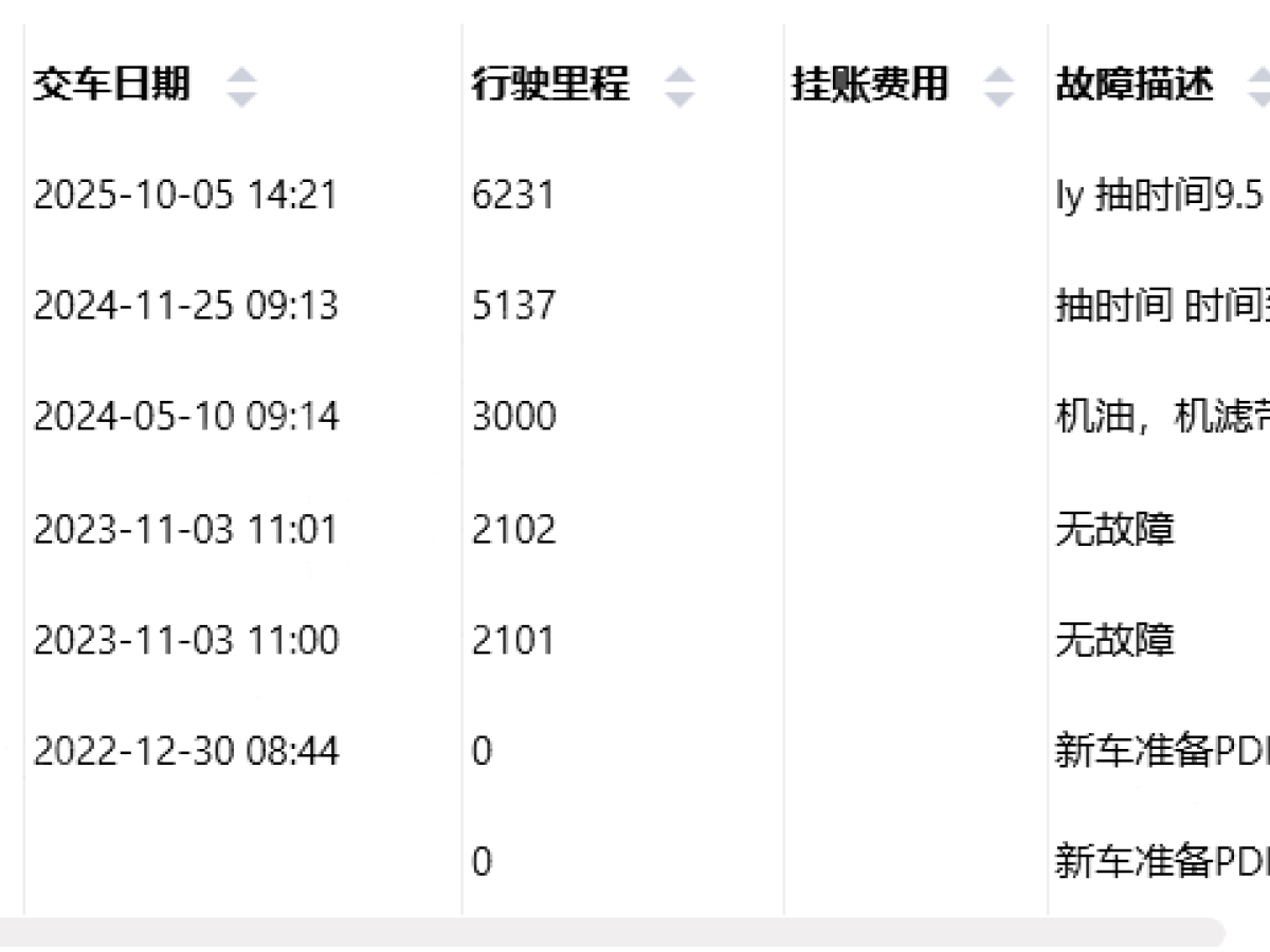 日产 逍客 2022 汽车图片 #11