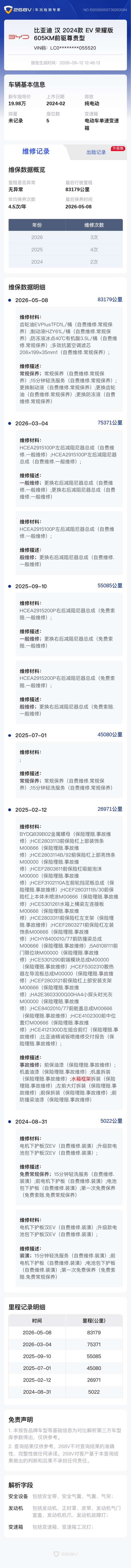 BYD Han 2024 car image #7
